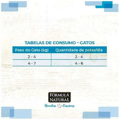 Ração Úmida Fórmula Natural Receitas Caseiras Salmão com Maracujá ao Molho para Gatos